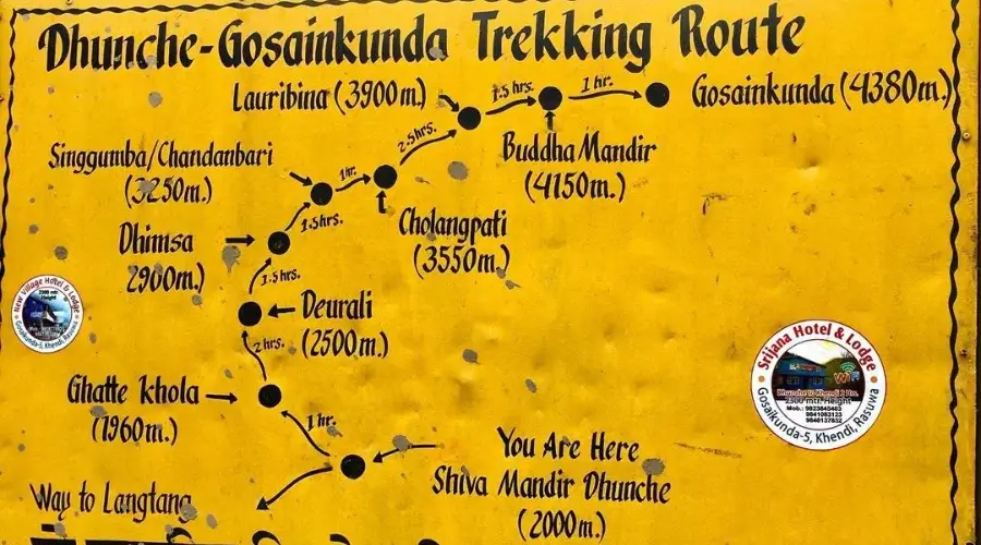 Gosaikunda trek route map with altitude from Dhunche to Gosaikunda